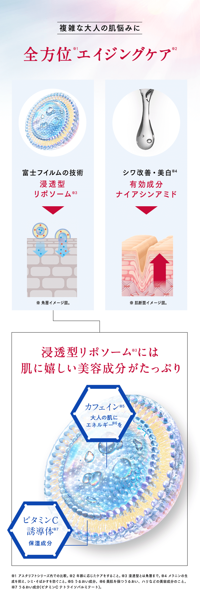 全方位エイジングケア
