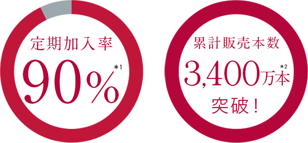 続けたいと答えた方93%