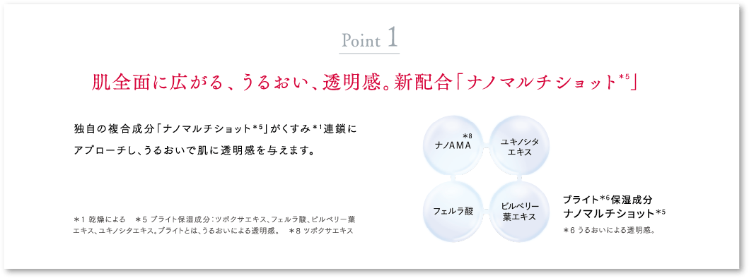 POINT1