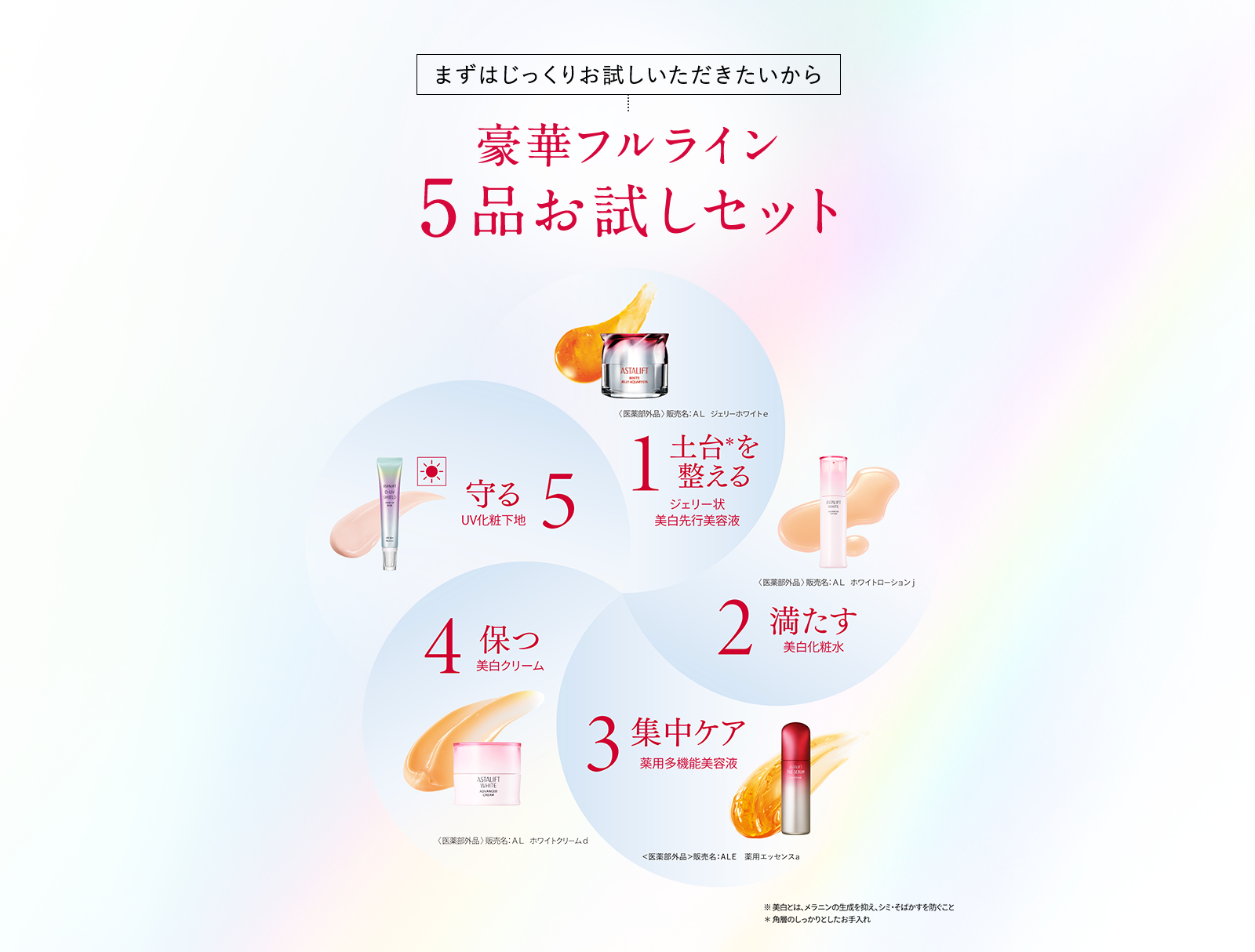 豪華フルライン5品お試しセット