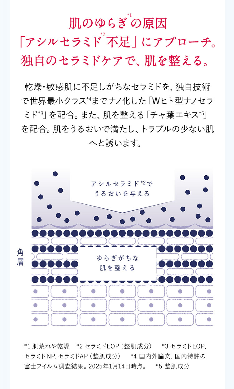 肌のゆらぎの原因「アシルセラミド不足」にアプローチ独自のセラミドケアで、肌を整える