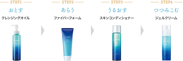 STEP1.おとす クレンジングオイル STEP2.あらう ファイバーフォーム STEP3.うるおす スキンコンディショナー STEP4.つつみこむ ジェルクリーム