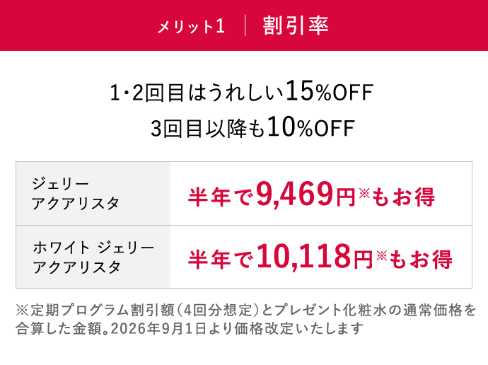 メリット1「割引率」…1・2回目はうれしい15%OFF 3回目以降も10%OFF