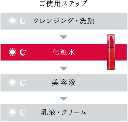 ご使用ステップ