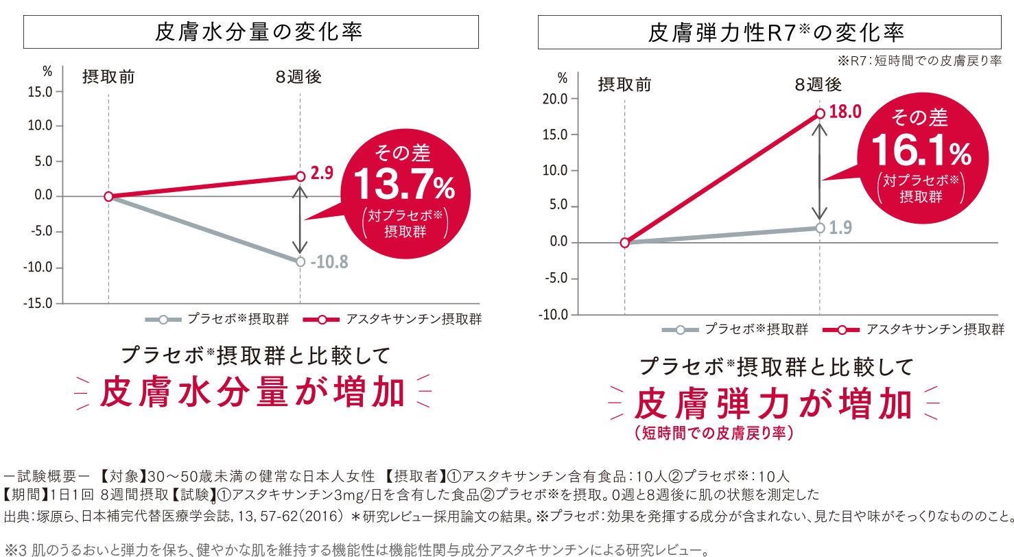 試験結果