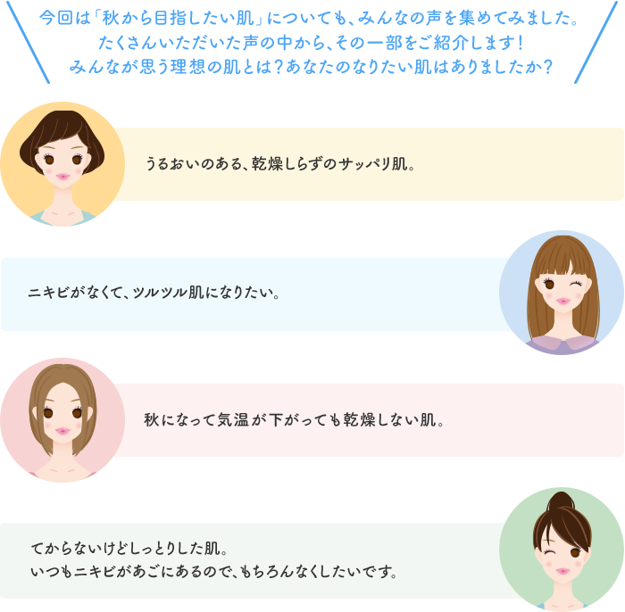 今回は「秋から目指したい肌」についても、みんなの声を集めてみました。たくさんいただいた声の中から、その一部をご紹介します！みんなが思う理想の肌とは？あなたのなりたい肌はありましたか？