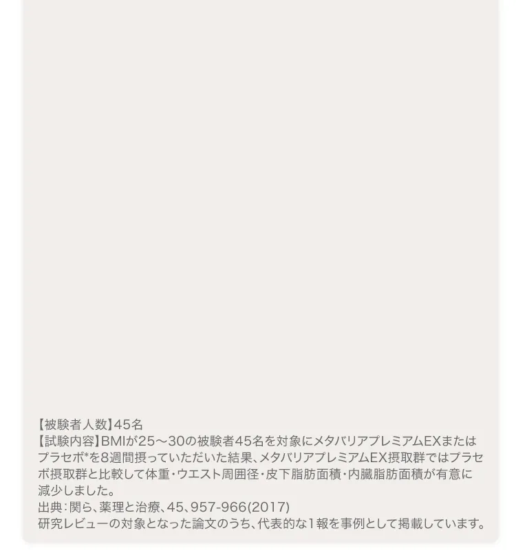 臨床試験結果