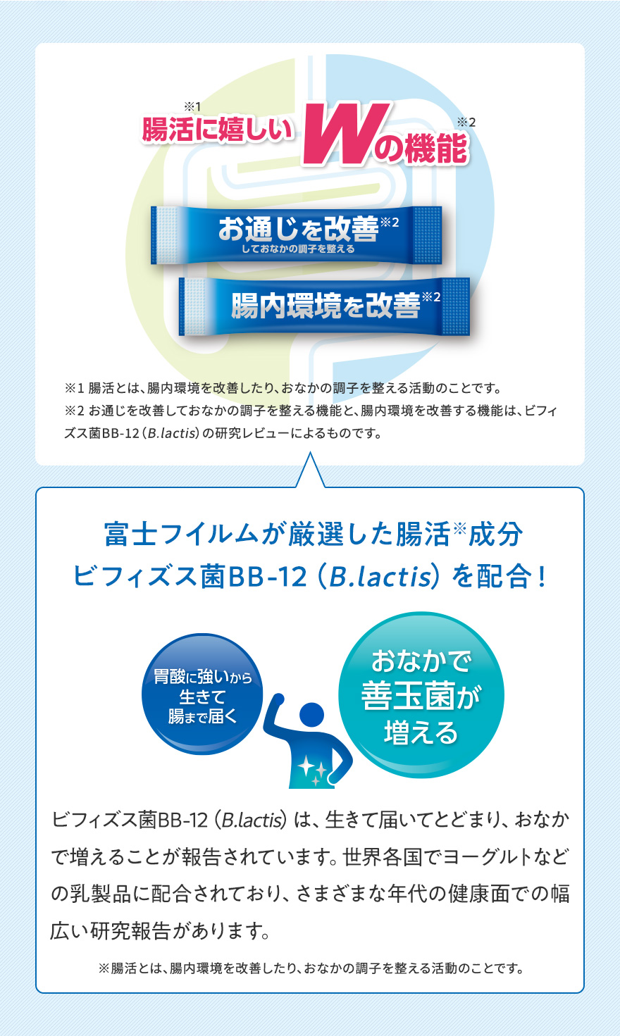 腸活※1に嬉しいWの機能※2|※1 腸活とは、腸内環境を改善したり、おなかの調子を整える活動のことです。※2 お通じを改善しておなかの調子を整える機能と、腸内環境を改善する機能は、ビフィズス菌BB-12（B.lactis）の研究レビューによるものです。|富士フイルムが厳選した腸活※成分ビフィズス菌BB-12（B.lactis）を配合！ビフィズス菌BB-12（B.lactis）は、生きて届いてとどまり、おなかで増えることが報告されています。世界各国でヨーグルトなどの乳製品に配合されており、さまざまな年代の健康面での幅広い研究報告があります。※腸活とは、腸内環境を改善したり、おなかの調子を整える活動のことです。