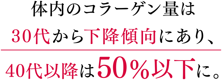 体内のコラーゲン量は、30代から下降傾向