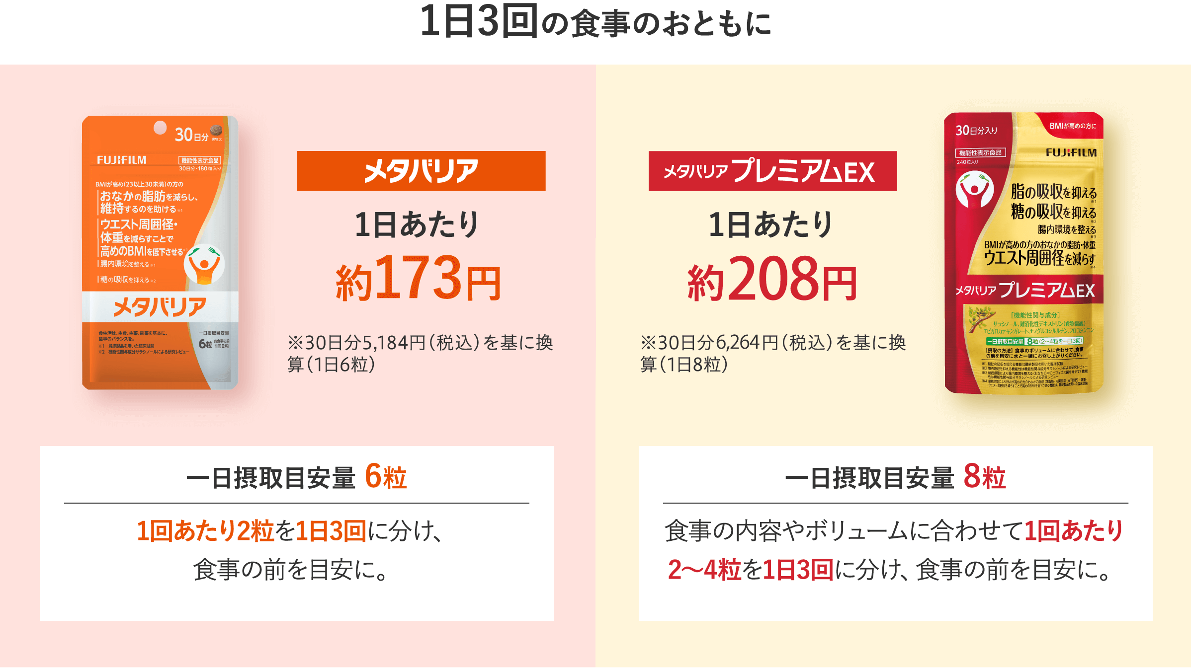 メタバリア1日あたり約173円・メタバリアプレミアムEX1日あたり約208円