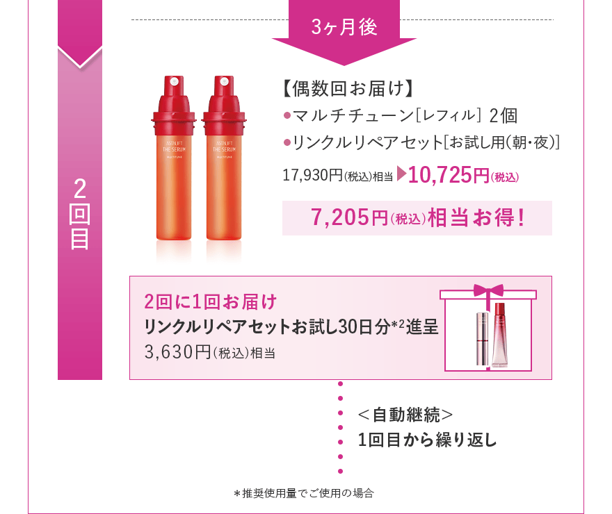 【偶数回お届け】 マルチチューン[レフィル] 2個 リンクルリペア[お試し用（朝・夜）] 17,930円(税込)相当 10,725円(税込)
