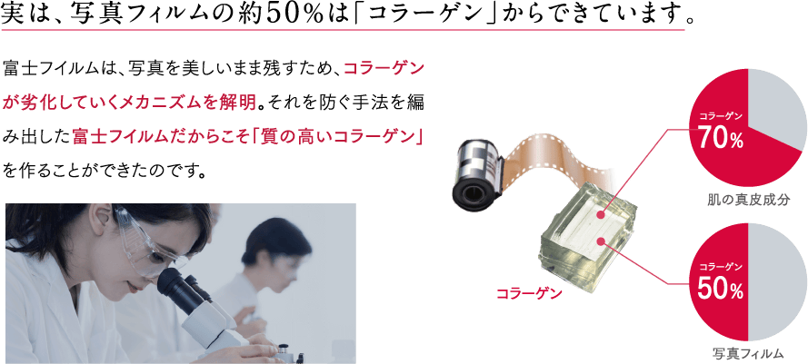 実は、写真フィルムの約50%は「コラーゲン」からできています。