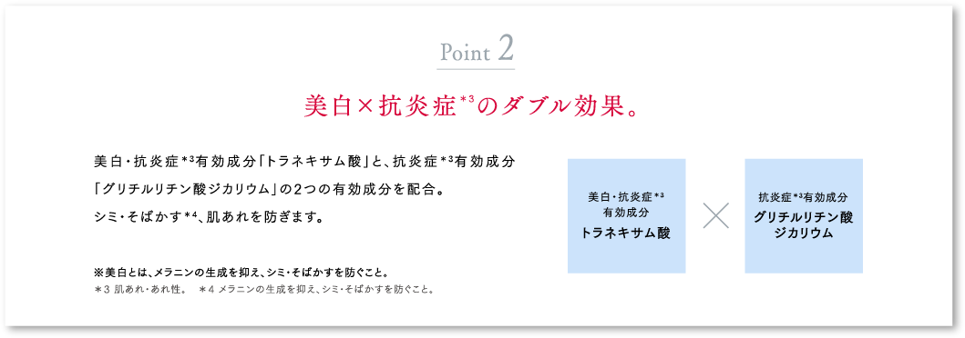 POINT2
