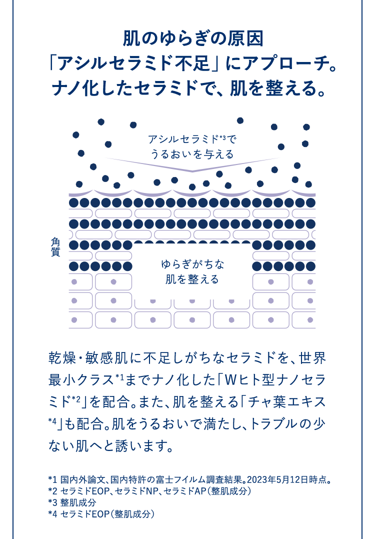 肌のゆらぎの原因「アシルセラミド不足」にアプローチ。ナノ化したセラミドで、肌を整える。