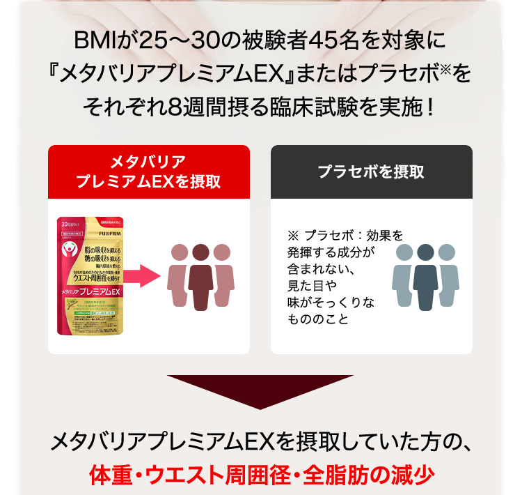 メタバリアプレミアムEXを摂取していた方が、体重・ウエスト周囲径・全脂肪の減少