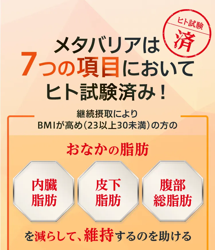 メタバリアは7つの項目についてヒト試験済み！