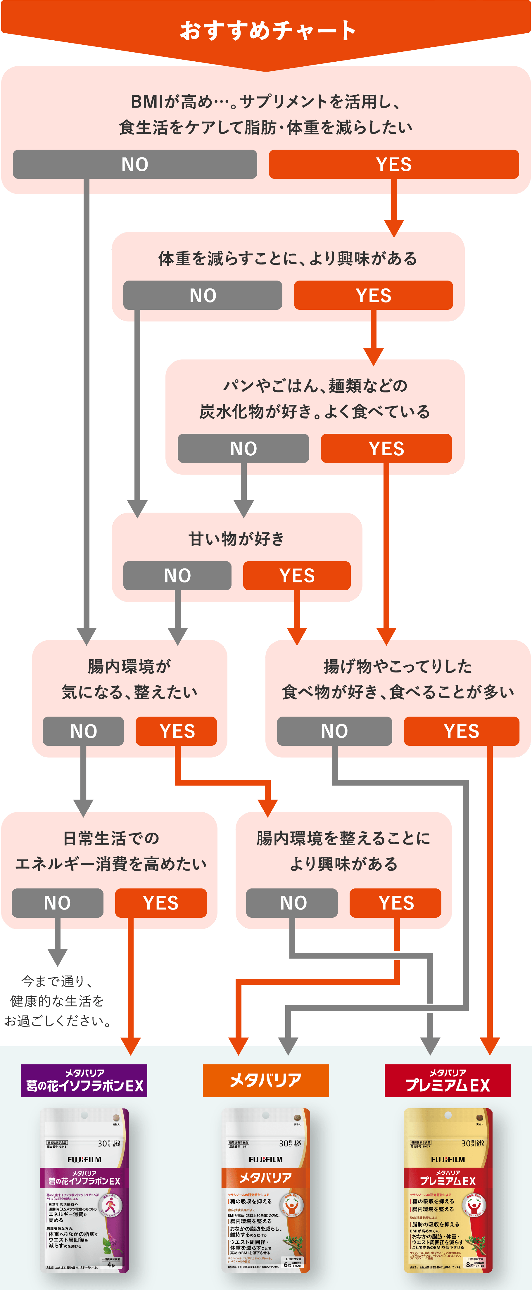 おすすめチャート