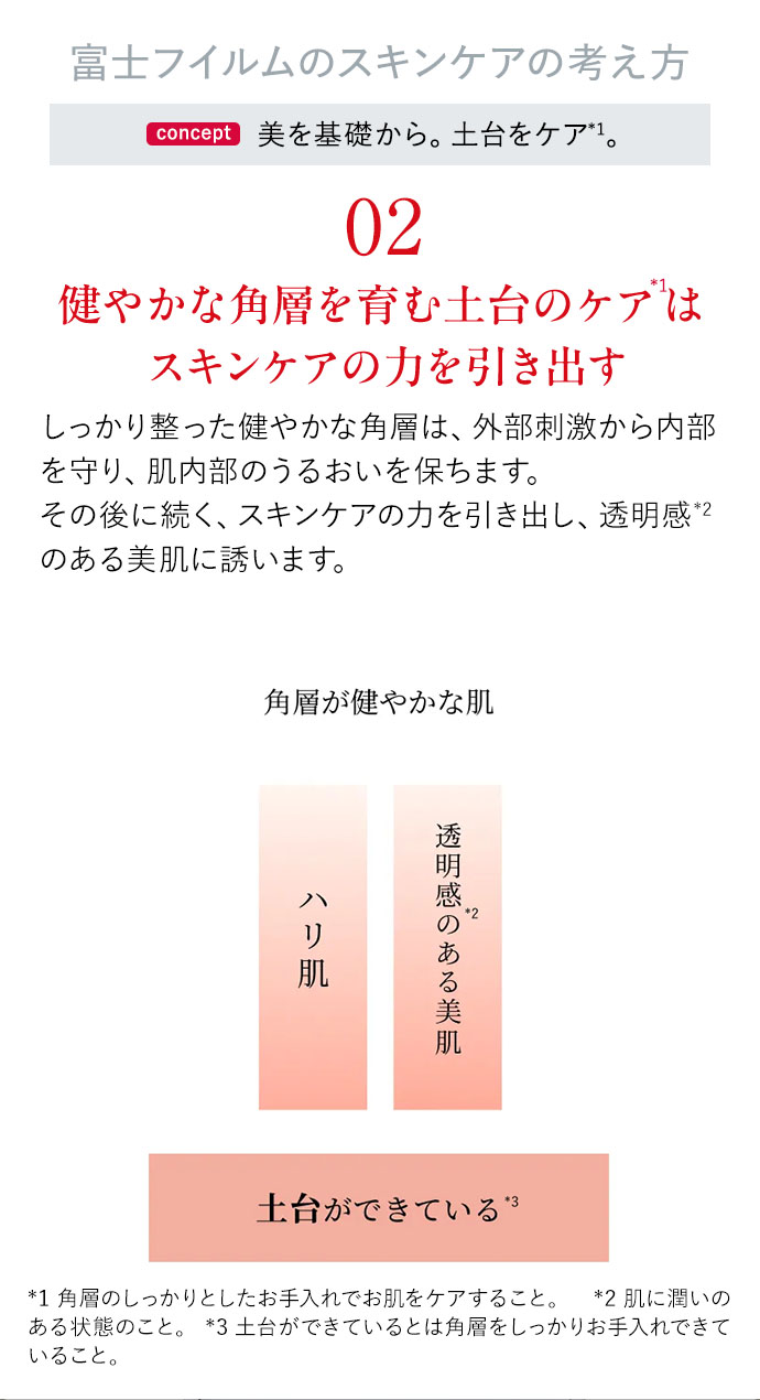 02健やかな角層を育む土台のケアはスキンケアの力を引き出す