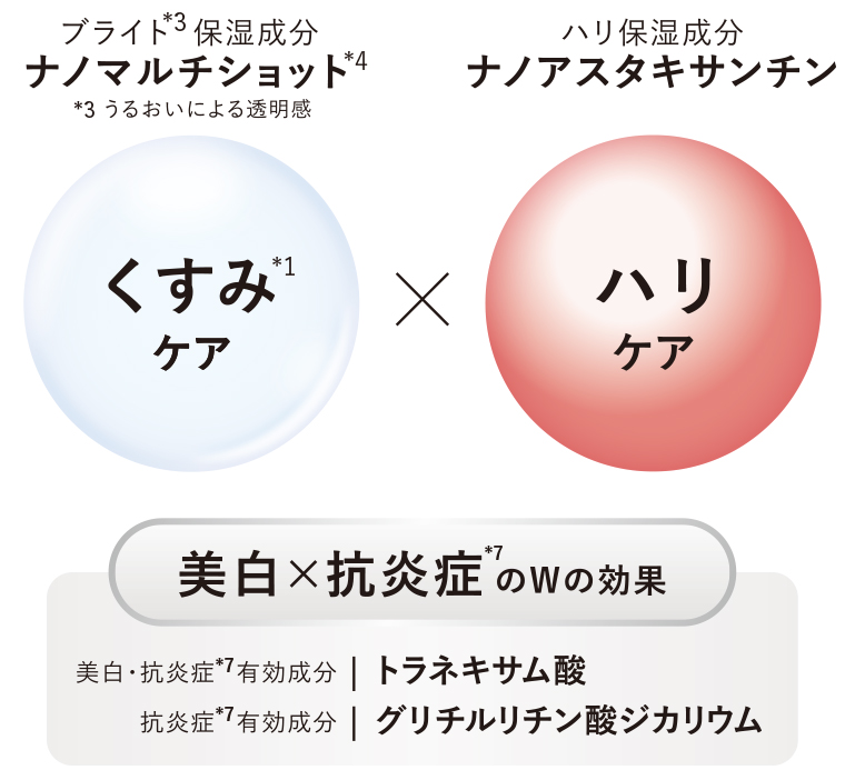 アスタリフト ホワイト アドバンスドクリーム | FUJIFILM