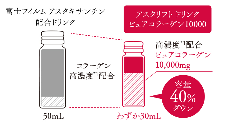 アスタリフト ドリンク ピュアコラーゲン10000