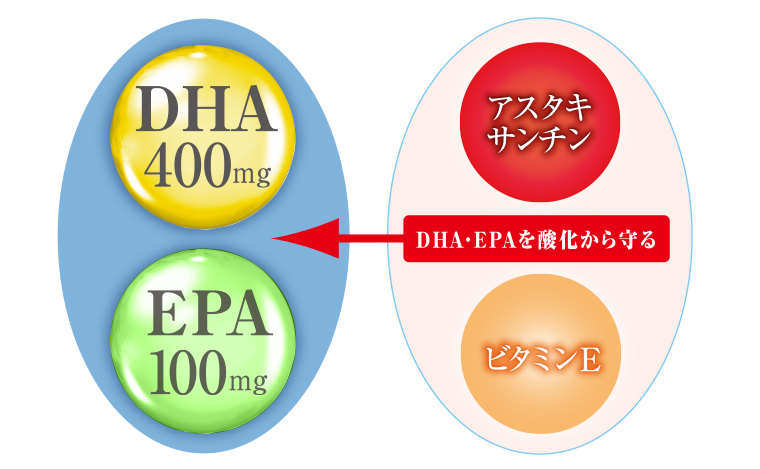 DHA・EPA&アスタキサンチン | 富士フイルムヘルスケアサイト